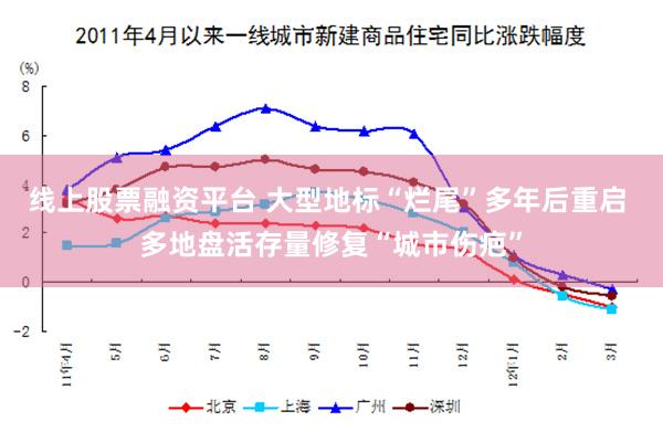 线上股票融资平台 大型地标“烂尾”多年后重启 多地盘活存量修复“城市伤疤”